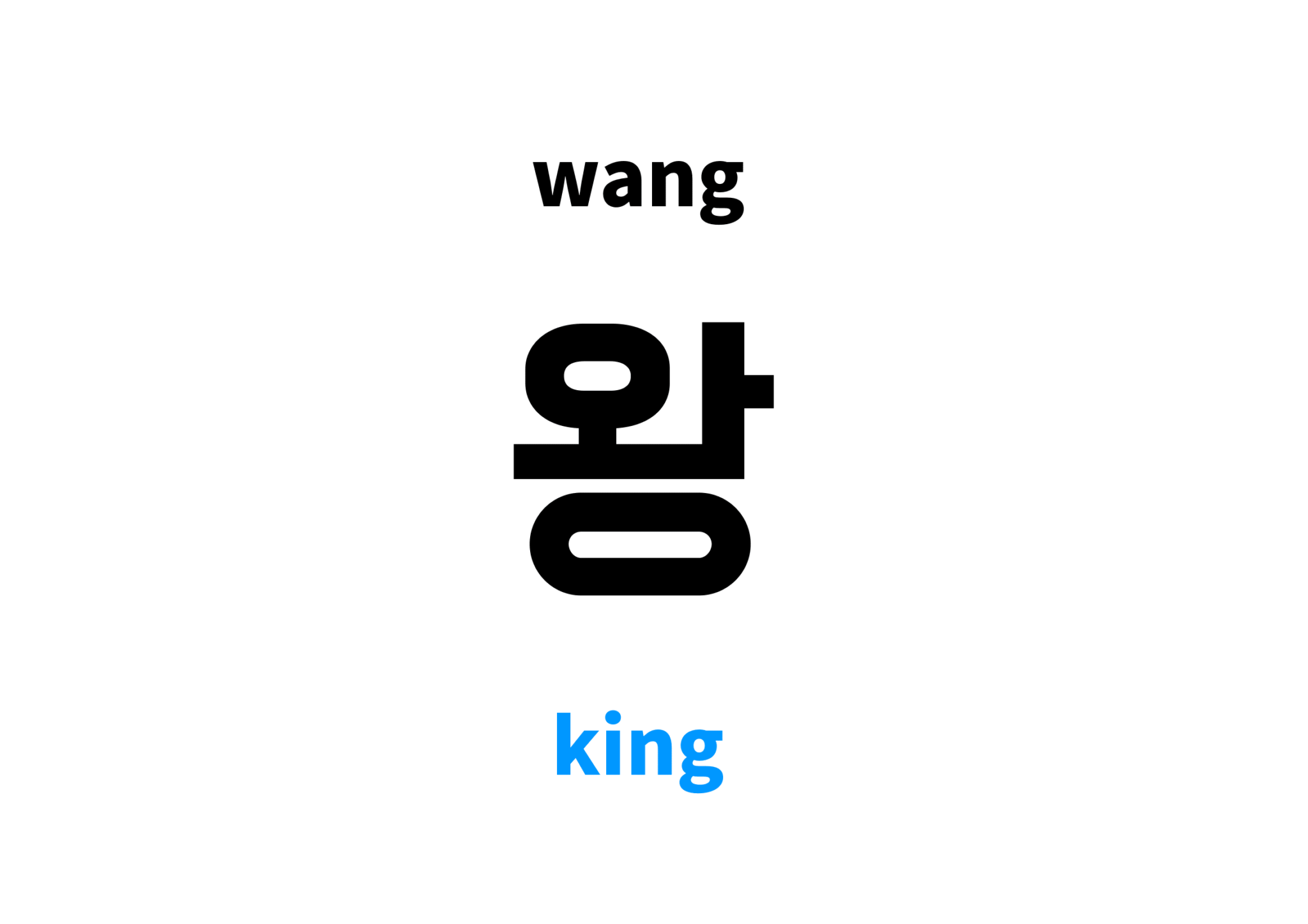 King in Korean: 왕's meaning and pronunciation