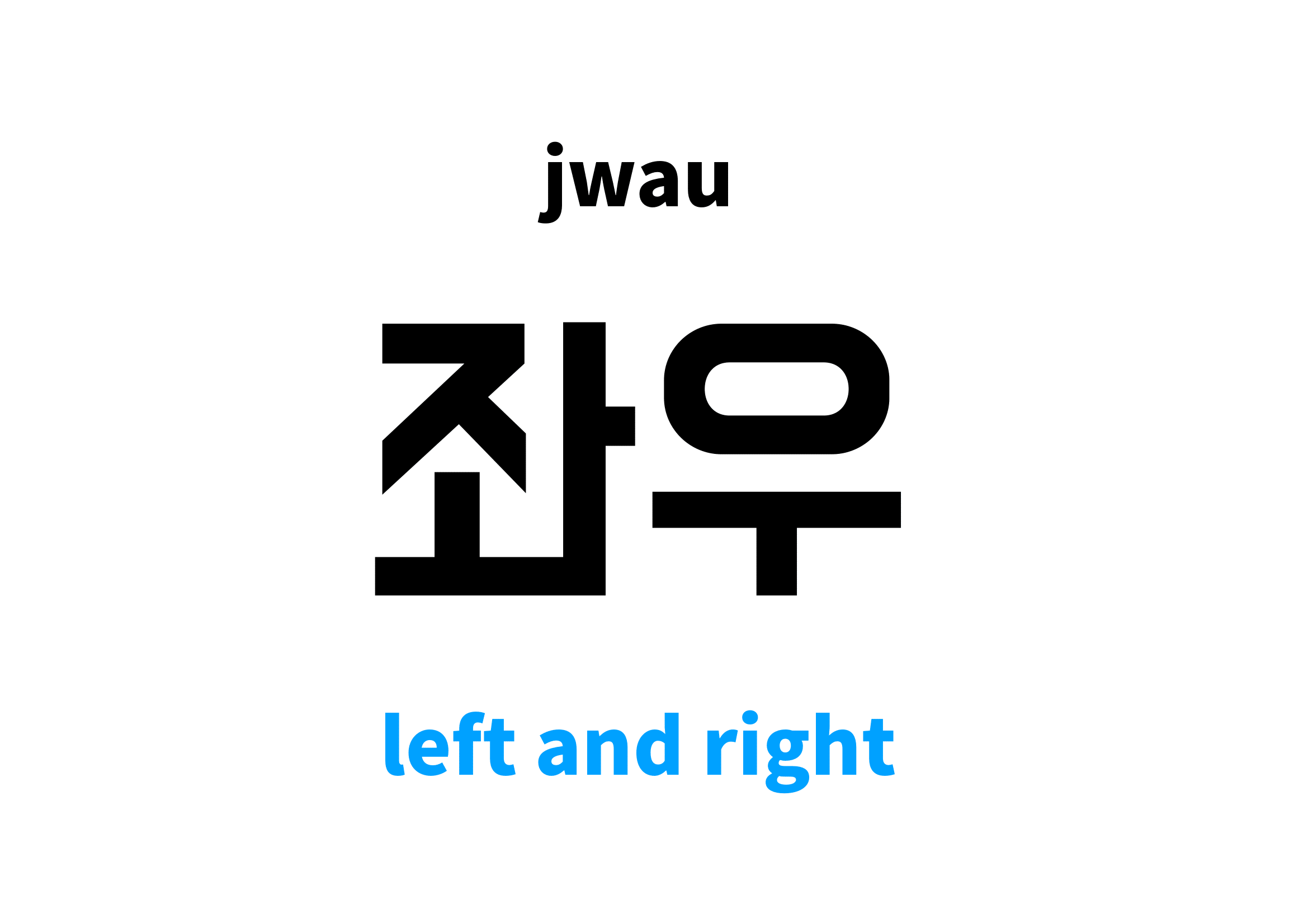 left-and-right-in-korean-s-meaning-and-pronunciation